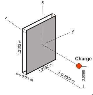 5 Figure 1-1. Schematic representation of a flat all-metal plate being subjected to a blast load Fig. 1-1 shows an initially flat all-metal plate in the setup used for the optimization.