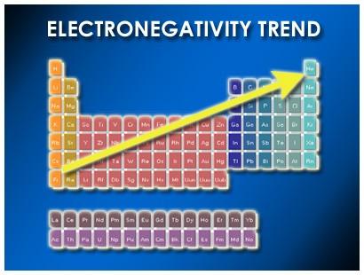 Electronegativity Electronegativity is defined as the ability of an atom to attract electrons to itself in a chemical reactions/bond.