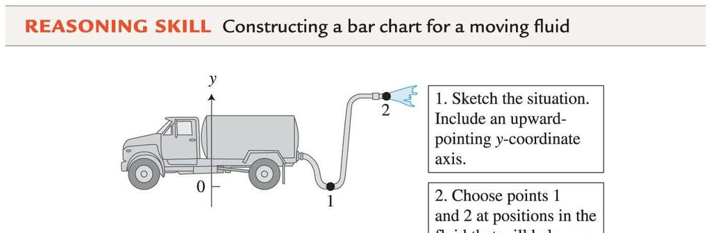 Using Bernoulli Bar Charts