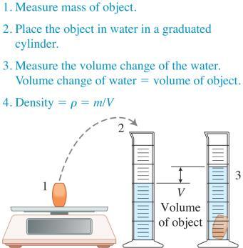 Density Mass describe solid objects that have real boundaries.