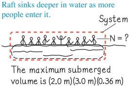 g = 400 kg/m 3 ρ goose ρ water b) 28% d) 90% A 3.0m x 1.0m rectangular plastic container that is 1.0 m high, has a mass of 1500 kg.