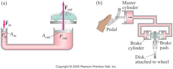 HYDRAULIC LIFT: Examples Force piston 1 on liquid Force liquid on piston 2 P 1 = P 2 F 1onL A 1 = F Lon2 A 2 PROBLEM A hydraulic lift