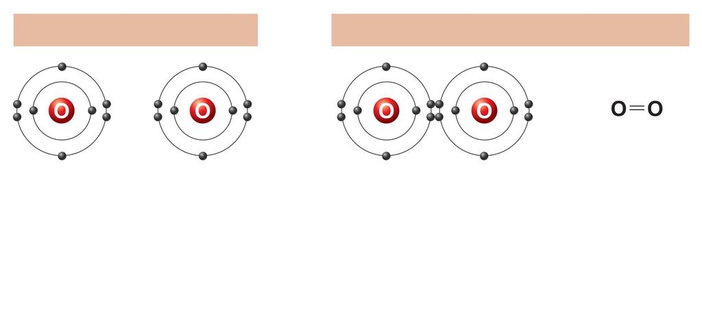Figure 2.7b Formation of covalent bonds.