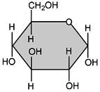 Monosaccharides (simple sugars) Have the formula C 6 H 12 O 6 Have a single ring structure (glucose is an example) Disaccharides (double sugars) all have the formula C 12 H 22 O 11