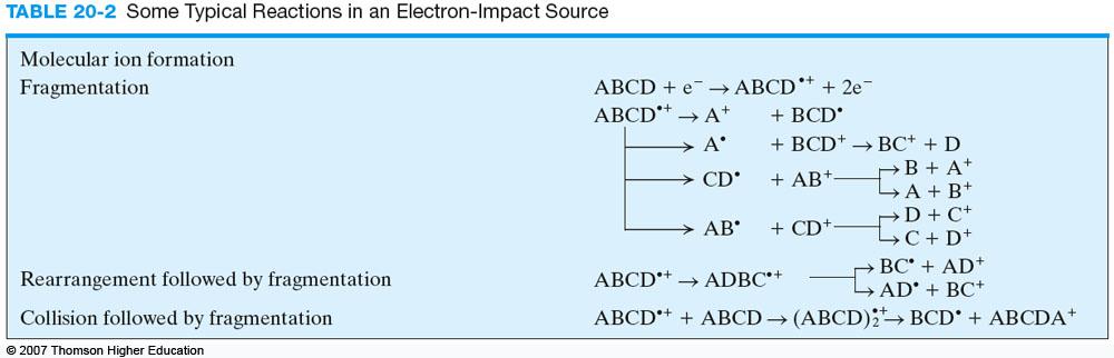 21-3 Reactions in an electron source - The low mass and high kinetic energy of the resulting electrons cause little increase in the translation energy of impacted molecules.