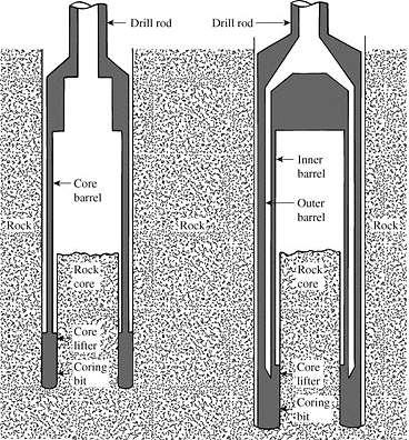 Rock sampler is called core barrel which usually has a single tube.