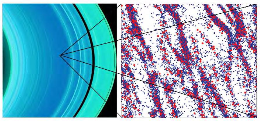 Blue represents larger clusters of particles.