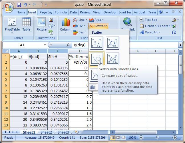Figure 5 10. Copy your worksheet and paste it in your report. 11. Copy your graph from Excel and paste it in your report. 12.