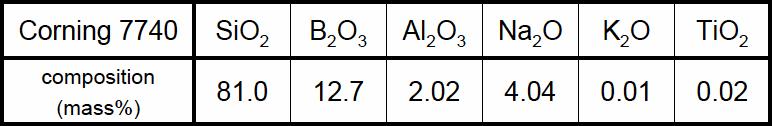 Acta Metallurgica Slovaca, 13, 27, 1 (26-35) 28 electric field in the glass, and penetrate into the glass replacing migrating Na + ions.