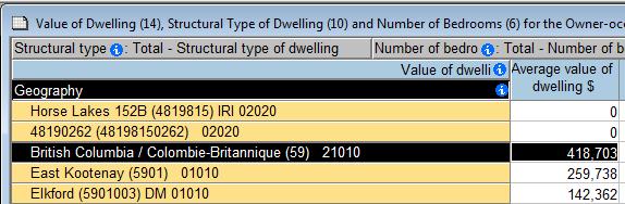 Scroll to the right until you see the column labelled Average value of dwelling ($).