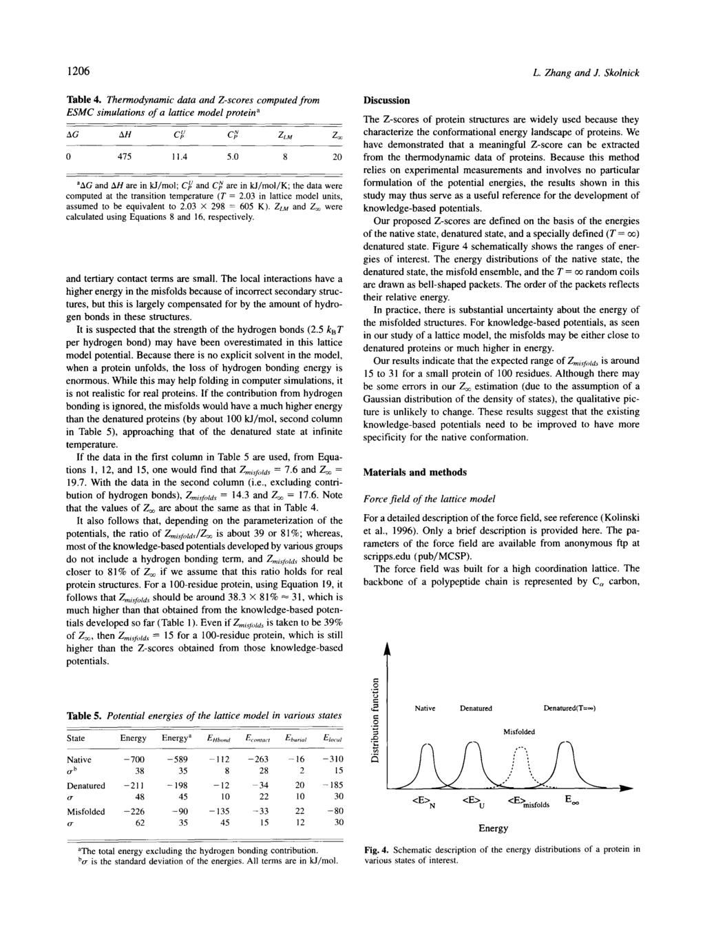 1206 L. Zhang and J. Skolnick Table 4. Thermodynamic data and Z-scores computed from ESMC simulations of a lattice model proteina AG AH CY C," ZLM Z'X 0 415 11.4 20 5.