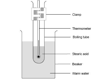 Day Two Freezing Temperature of Stearic Acid Worksheet 1a and 1b This lab activity will done as a demonstration so that it can be completed in one day.