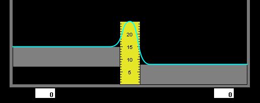 Simulation (not notes) In your simulation today, the sides of the simulation are the same as the graph The height of the sides and ruler represent the amount of potential energy How fast the