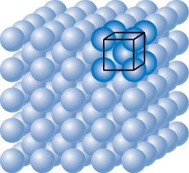 UNIT CELLS The smallest repeat entities subdivided from the crystal structure (lattice) Unit cell is the basic structural unit or building block of the crystal structure which