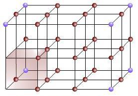 UNIT CELLS (con t) Atoms are modeled as identical hard-spheres.