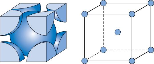 BODY CENTERED CUBIC (BCC) Atoms touch each other along cube
