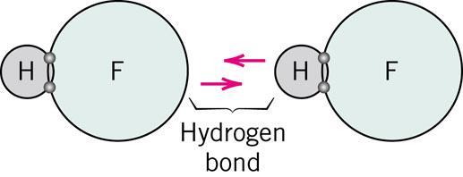 PERMANENT DIPOLE BONDS Arises from interaction btw adjacent dipoles-molecule (polar molecules) -general case: secondary + - + - bonding Adapted from Fig. 2.