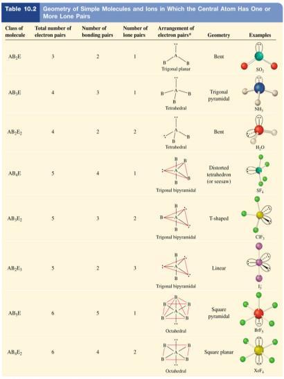 Molecular Shape aka Geometry vs Arrangement of Electron Pairs Two ways to describe