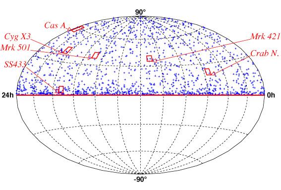 ν Limits (Point Source) AMANDA-II 2000 data: 1555 ν events.