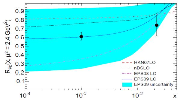 Reminder: results from Run 1 Phys. Lett. B718 (2013) 1273, Eur. Phys. J. C73 (2013) 2617 J/ψ: best agreement with models based on EPS09 shadowing (shadowing factor ~0.6 at x ~ 10-3, Q 2 ~ 2.
