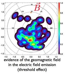 by radio Dipolar Evidence of the geomagnetic