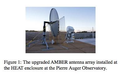 AMBER Air-shower Microwave Bremsstrahlung Experimental Radiometer 2.4 m low-emissivity off-axis parabolic dish look angle of 30º 4 dual-polarization feeds dual-band: C-band: 3.4 4.2 GHz Ku-band: 10.