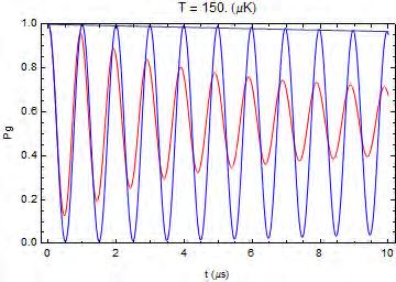 Doppler broadening time domain Rb 780+480 nm excitation, Ω/2π=1 MHz Integrate under Doppler curve.