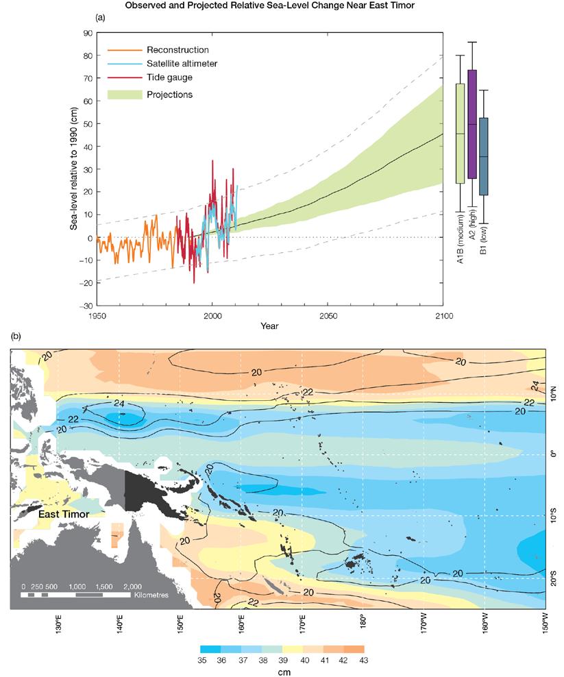 Figure 3.8: Observed and projected relative sea-level change near East Timor.