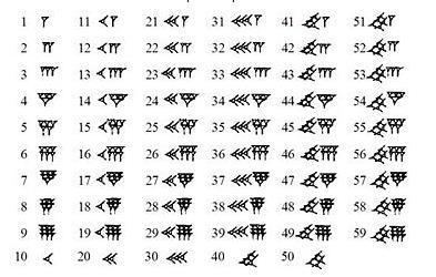 Sexagesimal (base sixty) Originated with ancient Sumerians and Babylonians (2000 BC) 60 has 12 factors (