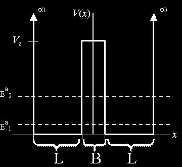III: An adjustable double well Rather than the value of V e changing, we will now consider what happens to the energy levels if the bump region changes in width.