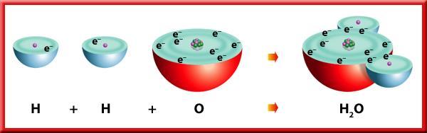 Covalent compounds occur between 2 or more NONMETALS in a water molecule the eight valence