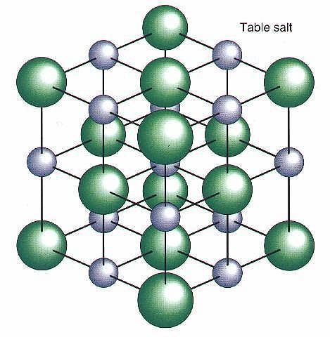 wellorganized, tightly bound ions.
