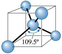 Covalent bonds are highly directional. In silicon, a tetrahedral structure is formed, with angles of 109.5 required between each covalent bond.