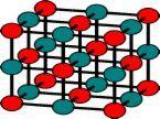 Review of bonding Ionic compound (metal/nonmetal) creates a lattice Formula doesn