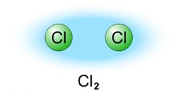 Electrons are NOT shared equally (one atom pulls the e- more) Compounds are SOLUBLE in water (