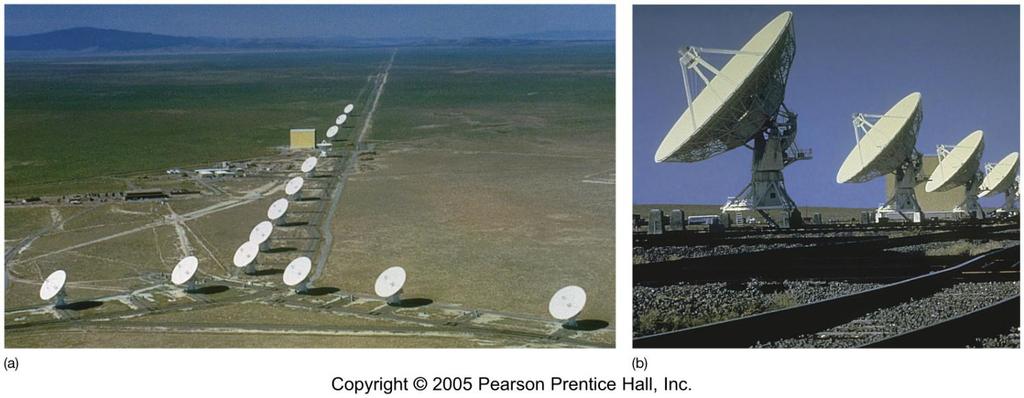 Interferometry Combine signal collected from widely-spread telescopes as if they came from a single antenna Resolution