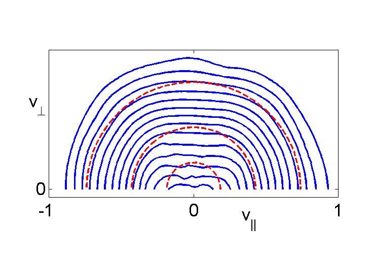 reveal: Strong anisotropy in f e. Log(f) M.