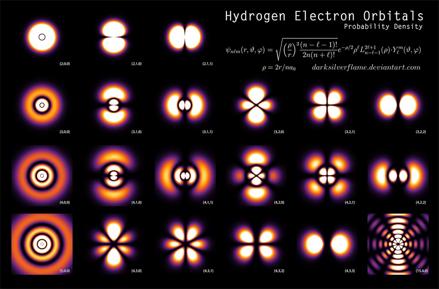 How gas interacts with light. Take a specific gas, like hydrogen.