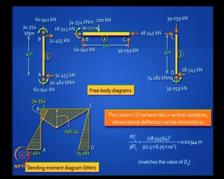 Well, the most important diagram for a frame or a beam is the bending moment diagram, but you can draw all the diagrams.