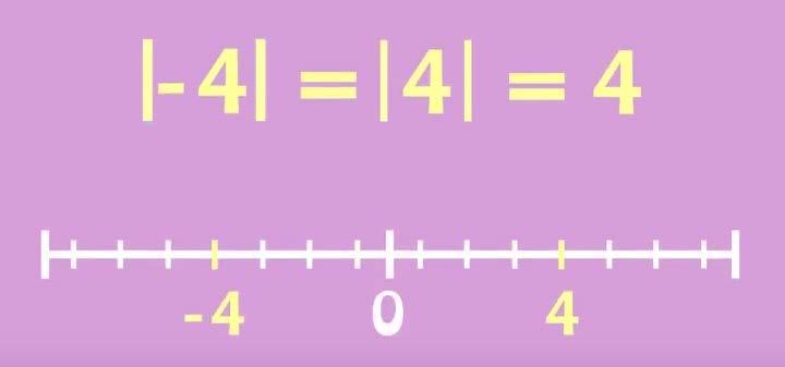 : Absolute Value Equations and Inequalities Warm-Up Exercise 1. Watch the absolute value video on YouTube Math Shorts Episode 10 and then answer the questions below. https://www.youtube.com/watch?