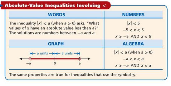 Solve each inequality and graph the solutions
