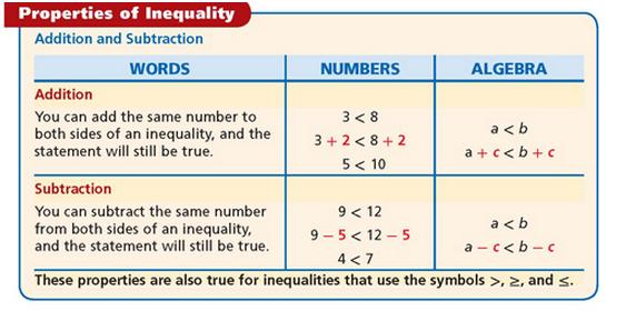 2.2 Solving Inequalities By Adding or Subtracting Standards: A.REI.
