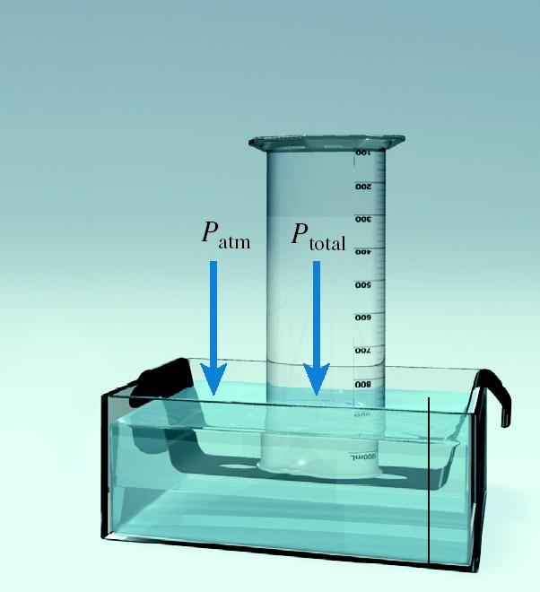 the vapor pressure of water at 22ºC is 21 torr.