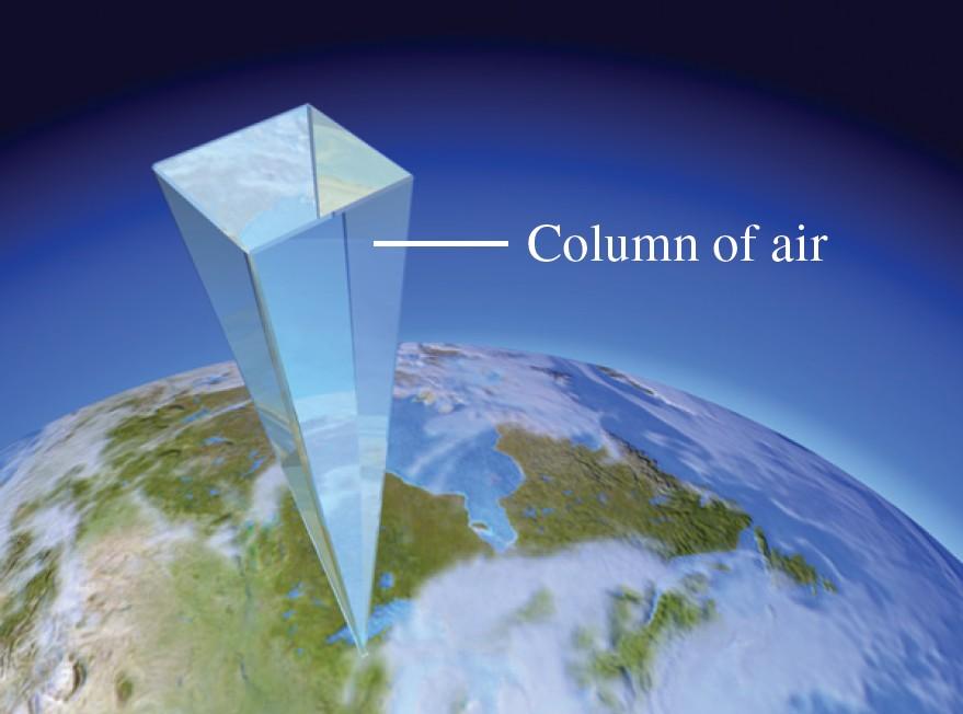 Calculation of atmospheric pressure Area 1 cm x 1 cm or 0.