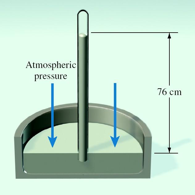 Measurement of pressure barometer, an instrument used to