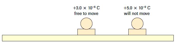 Example 1) Figure below shows two small conducting spheres placed on top of insulating pucks. One puck is anchored to the surface, while the other is allowed to move freely on an air table.