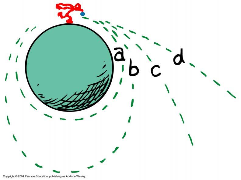 Orbital Motion & Escape Velocity 8km/s: Circular orbit Between 8 & 11.