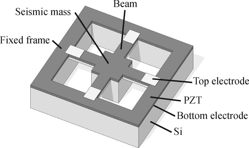 IEEE SENSORS JOURNAL, VOL. 9, NO. 4, APRIL 2009 419 Analytical Model of a PZT Thick-Film Triaxial Accelerometer for Optimum Design Christian Carstensen Hindrichsen, Ninia S. Almind, Simon H.