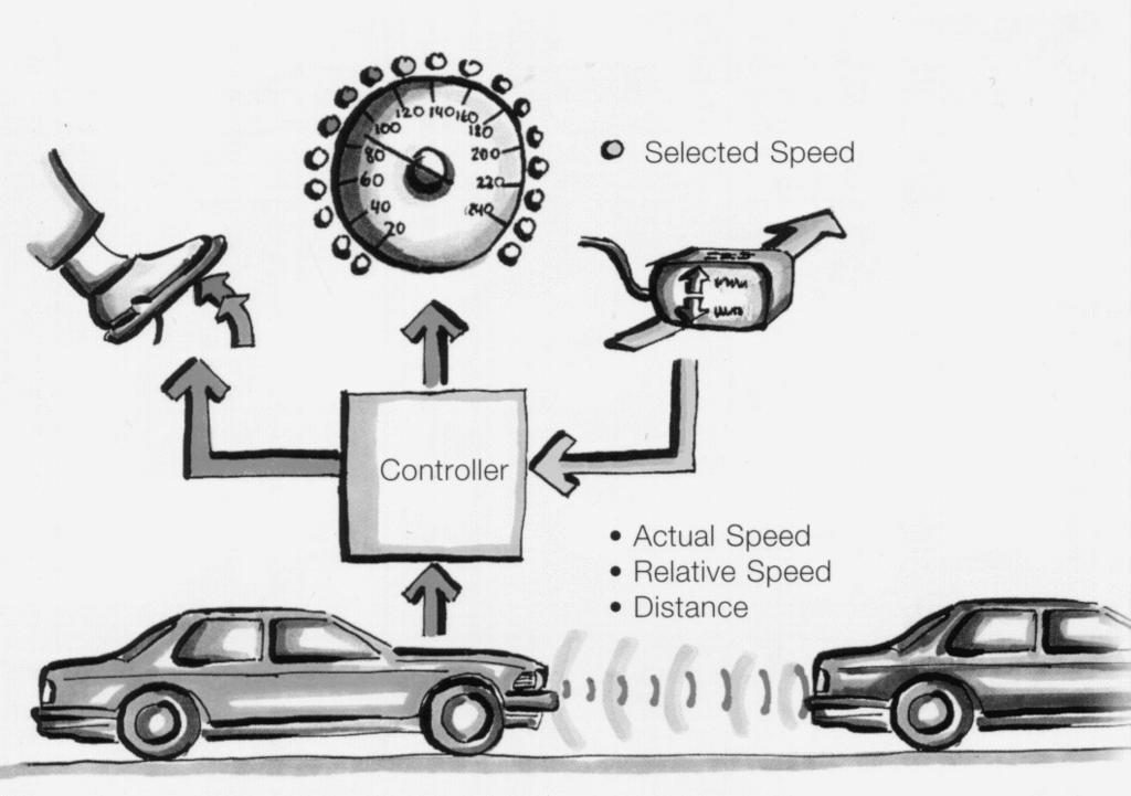 To appear in: Proceedings and at the NAFIPS conference, being held June9thnd, 995 in Berkeley, CA, USA. Generating Fuzzy Rules for the Acceleration Control of an Adaptive Cruise Control System R.