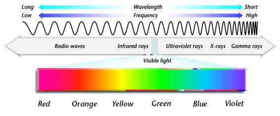 Doppler Effect with Light is called Red Shifting Red Shift This